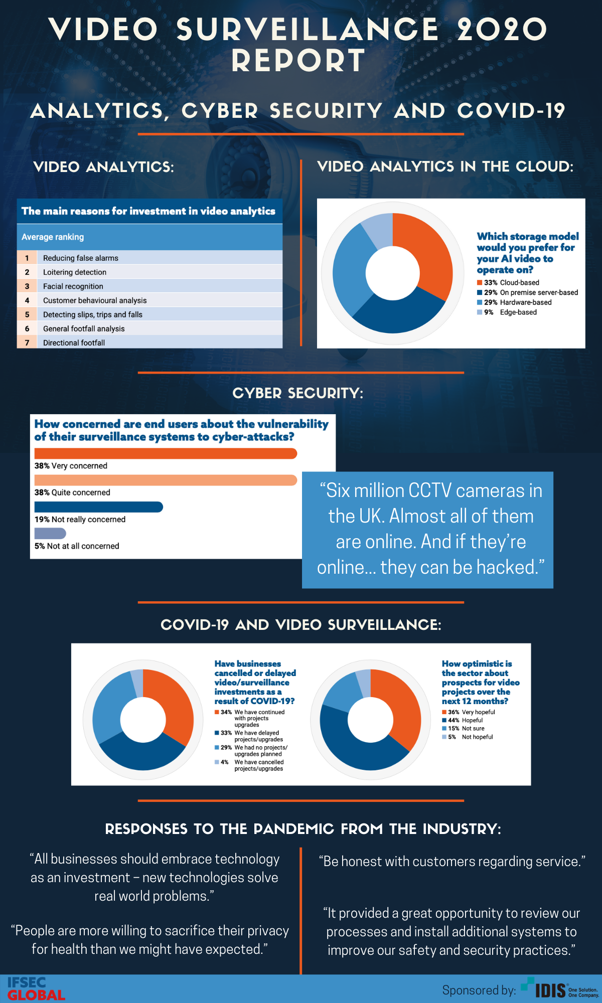 Video Surveillance Report Infographic